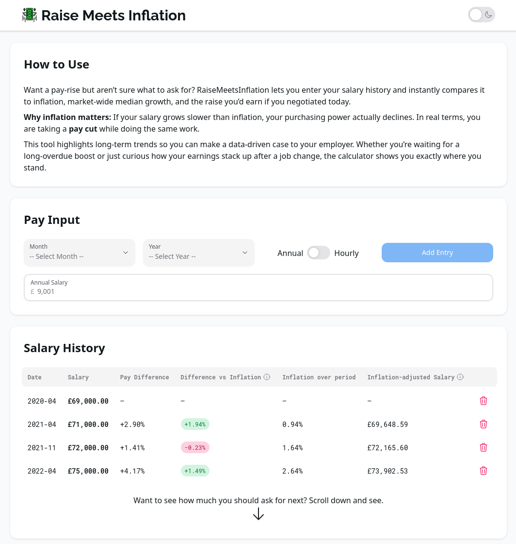 Raise Meets Inflation - Homepage
