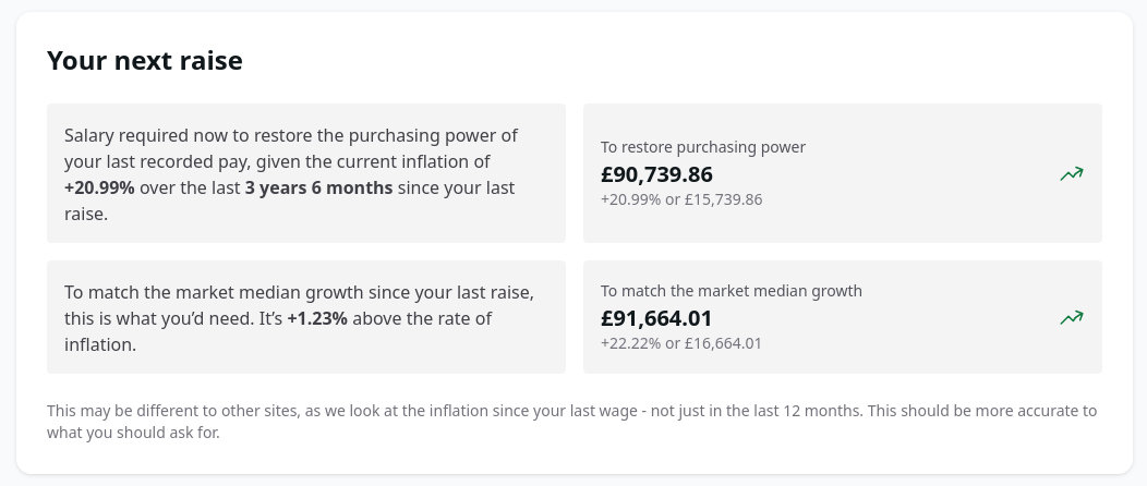 Raise Meets Inflation - Next Raise