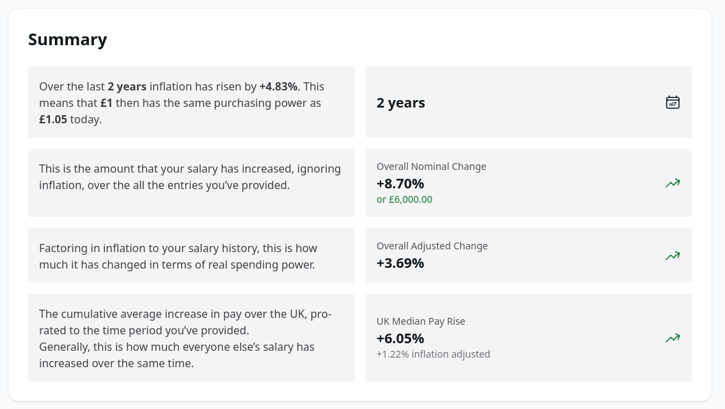 Raise Meets Inflation - Summary